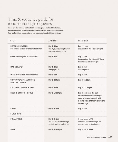 The Sourdough School. The Ground-Breaking Guide to Making Gut-Friendly Bread The Sourdough School. The Ground-Breaking Guide to Making Gut-Friendly Bread