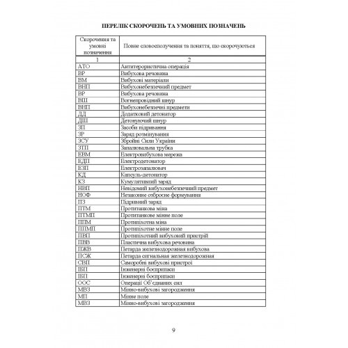 Інженерні боєприпаси, які використовувались (можуть використовуватись) збройними силами РФ або НЗФ на сході України (за досвідом проведення ООС (раніше АТО))