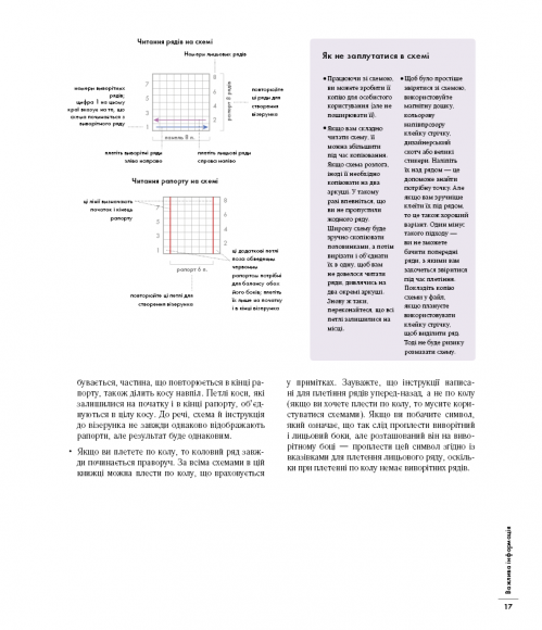Енциклопедія візерунків. Джгути, коси, арани. Посібник із плетіння та дизайну Енциклопедія візерунків. Джгути, коси, арани. Посібник із плетіння та дизайну