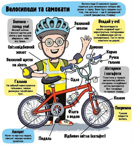 Маленькі дослідники. Транспорт