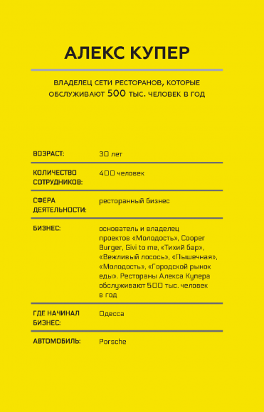 Big Money. Принципы первых Big Money. Принципы первых
