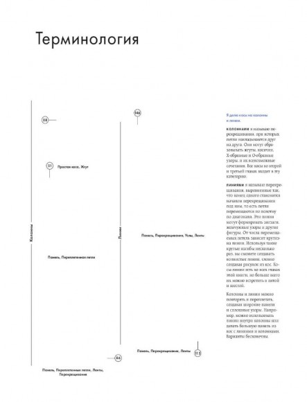 Энциклопедия узоров. Косы, жгуты, араны. Вязание на спицах