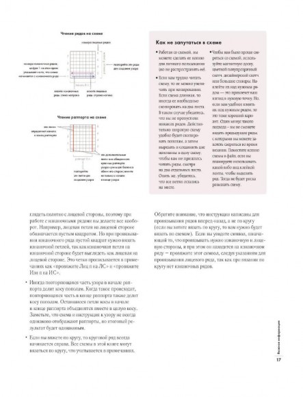 Энциклопедия узоров. Косы, жгуты, араны. Вязание на спицах