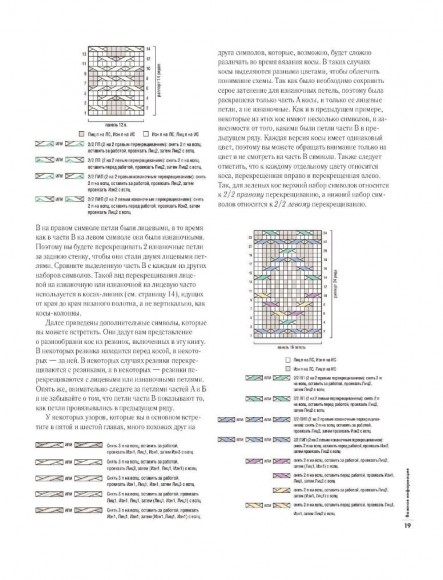 Энциклопедия узоров. Косы, жгуты, араны. Вязание на спицах
