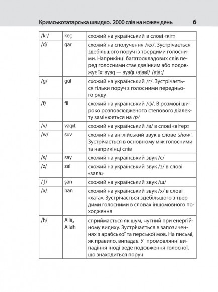 Кримськотатарська швидко. 2000 слів на кожен день Кримськотатарська швидко. 2000 слів на кожен день