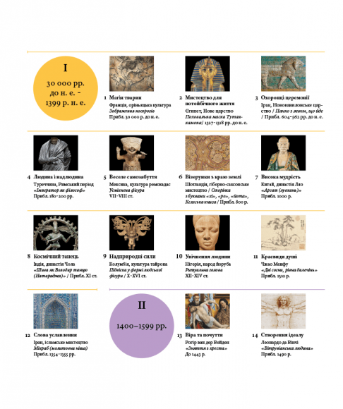 Мистецтво без таємниць