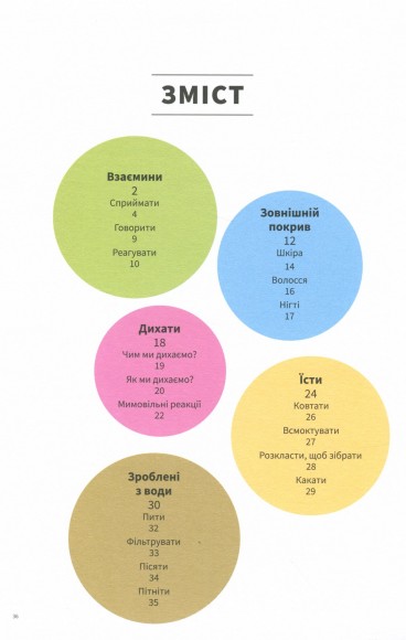 Тіло людини зовні