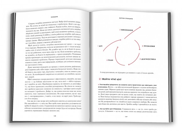 Принципи. Життєві й робочі