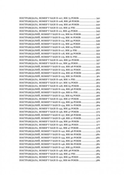 Чорна книга пам’яті України: Голоси з Маріуполя Чорна книга пам’яті України: Голоси з Маріуполя