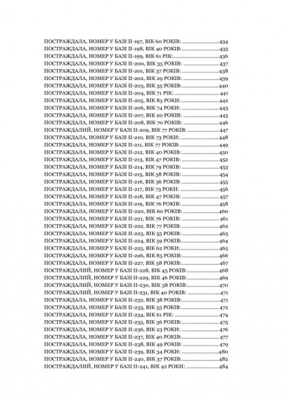 Чорна книга пам’яті України: Голоси з Маріуполя Чорна книга пам’яті України: Голоси з Маріуполя