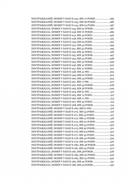 Чорна книга пам’яті України: Голоси з Маріуполя Чорна книга пам’яті України: Голоси з Маріуполя