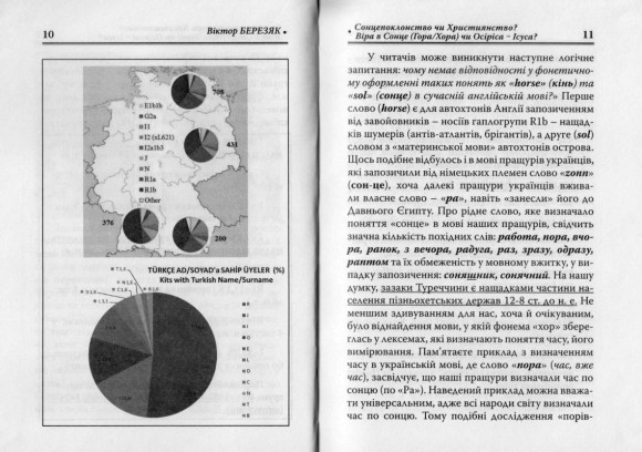 Сонцепоклонство чи Християнство? Віра в Сонце (Гора\Хора) чи Осиріса - Ісуса? Сонцепоклонство чи Християнство? Віра в Сонце (Гора\Хора) чи Осиріса - Ісуса?