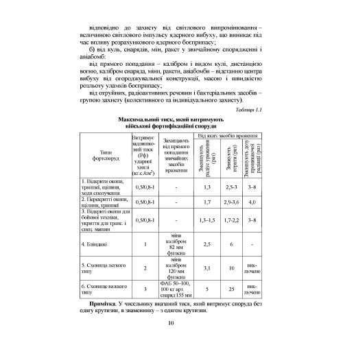 Фортифікація та маскування