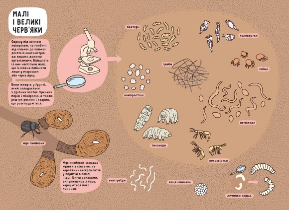 Під землею. Під водою Під землею. Під водою