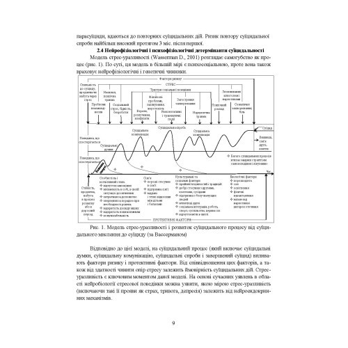 Медичні заходи з попередження пресуїцидальних форм поведінки військовослужбовців в умовах воєнного конфлікту та після його завершення