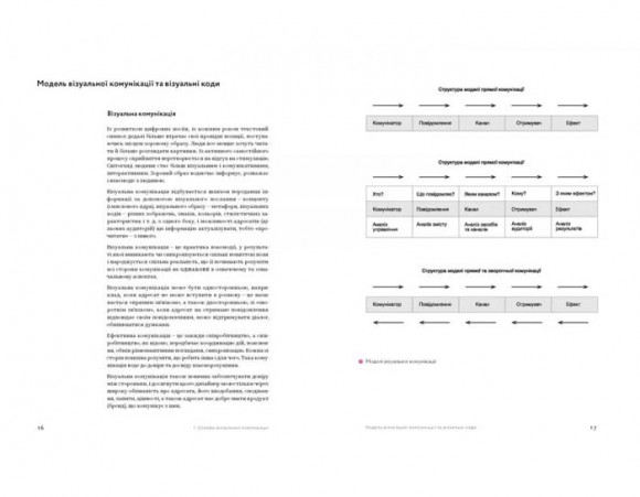 Композиція: Тотальний контроль