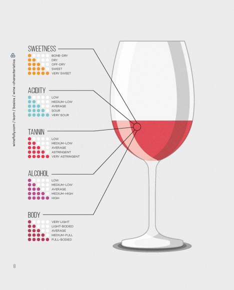 Wine Folly. A Visual Guide to the World of Wine Wine Folly. A Visual Guide to the World of Wine