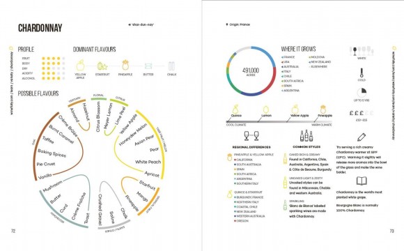 Wine Folly. A Visual Guide to the World of Wine Wine Folly. A Visual Guide to the World of Wine