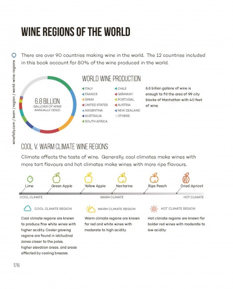 Wine Folly. A Visual Guide to the World of Wine Wine Folly. A Visual Guide to the World of Wine