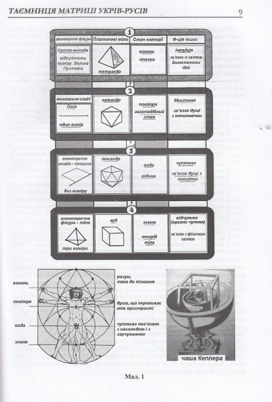 Таємниця матриці укрів-русів Таємниця матриці укрів-русів