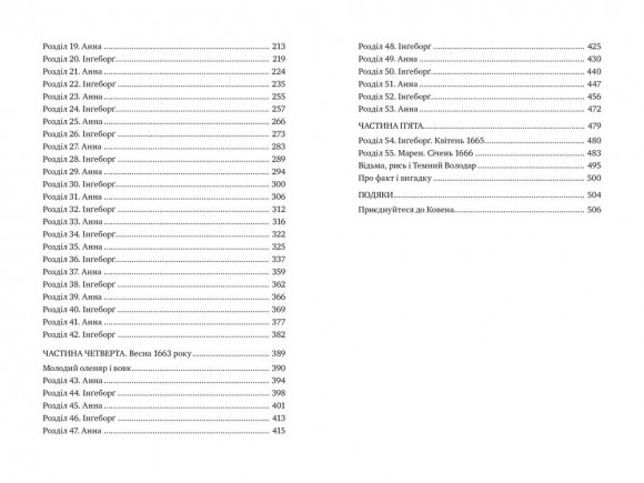 Відьми з Варде Відьми з Варде