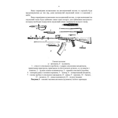 Керівництво зі стрілецької справи 5,45-мм автомати Калашнікова (АК-74, АКС-74, АК-74Н, АКС-74Н) та 5,45-мм ручні кулемети Калашнікова (РПК-74, РПКС-74, РПК-74Н, РПКС-74Н)