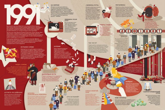 Книга-мандрівка. Незалежні Книга-мандрівка. Незалежні