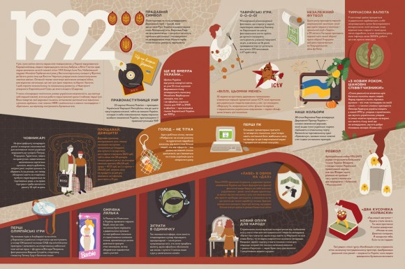 Книга-мандрівка. Незалежні Книга-мандрівка. Незалежні