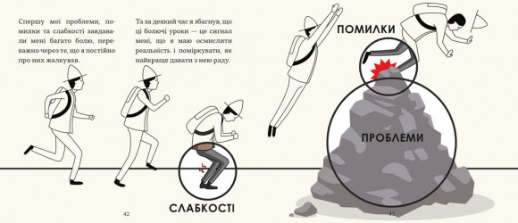 Принципи успіху Принципи успіху