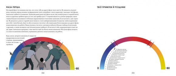 Принципи успіху Принципи успіху