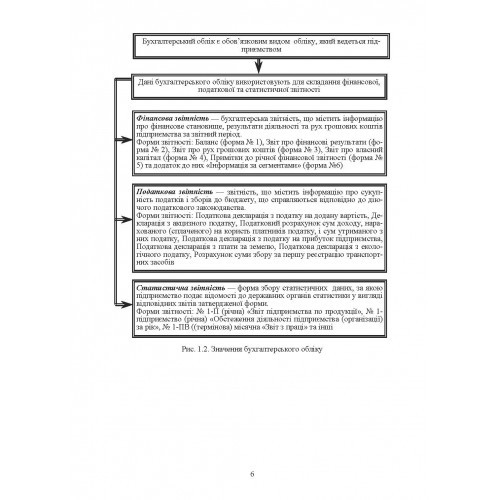 Фінансовий облік Фінансовий облік