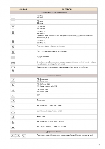 Секрети японських візерунків. 260 схем для плетіння спицями