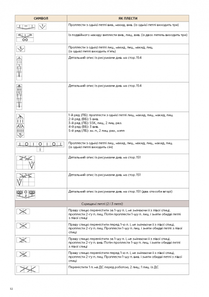 Секрети японських візерунків. 260 схем для плетіння спицями