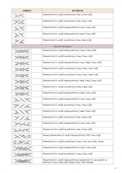 Секрети японських візерунків. 260 схем для плетіння спицями