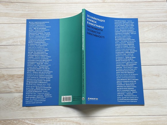 50 найкращих книжок в інфографіці. Інструменти особистої ефективності 50 найкращих книжок в інфографіці. Інструменти особистої ефективності