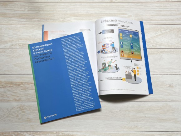 50 найкращих книжок в інфографіці. Інструменти особистої ефективності 50 найкращих книжок в інфографіці. Інструменти особистої ефективності
