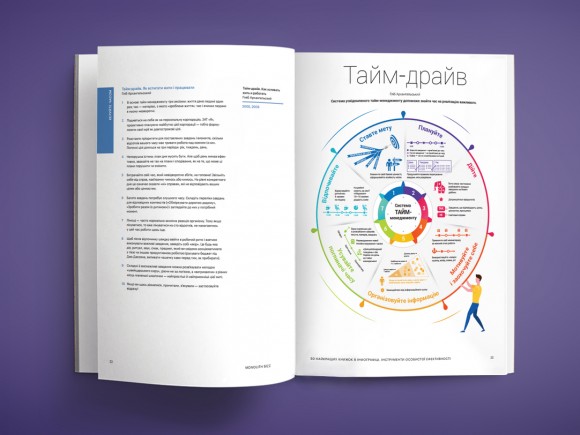 50 найкращих книжок в інфографіці. Інструменти особистої ефективності 50 найкращих книжок в інфографіці. Інструменти особистої ефективності