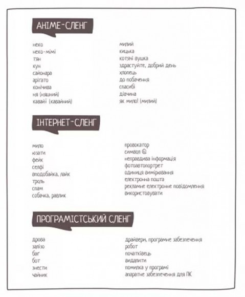 Пиши тут, пиши зараз Пиши тут, пиши зараз