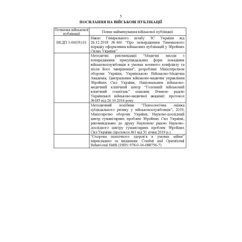 Дії групи спостереження за суїцидальною поведінкою військовослужбовців