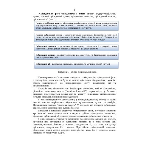 Дії групи спостереження за суїцидальною поведінкою військовослужбовців