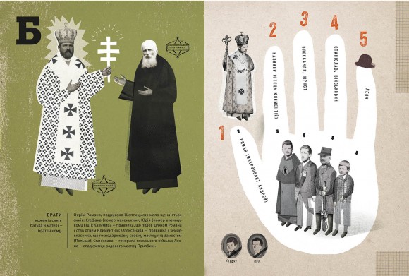 Шептицький від А до Я Шептицький від А до Я