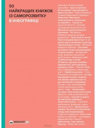 50 найкращих книжок із саморозвитку в інфографіці 50 найкращих книжок із саморозвитку в інфографіці