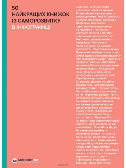 50 найкращих книжок із саморозвитку в інфографіці 50 найкращих книжок із саморозвитку в інфографіці