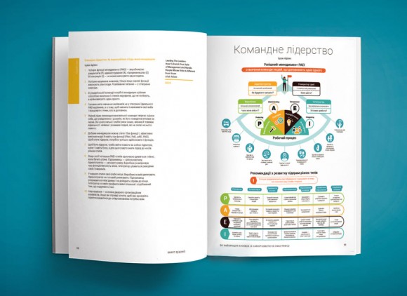 50 найкращих книжок із саморозвитку в інфографіці 50 найкращих книжок із саморозвитку в інфографіці