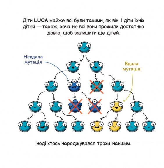 Еволюція Еволюція