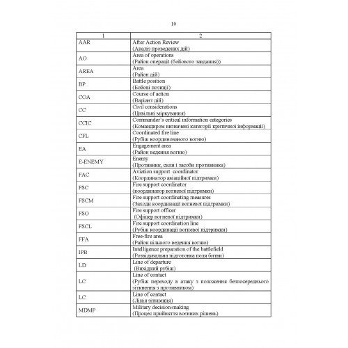 Тимчасовий бойовий статут Десантно-штурмових військ Збройних Сил України. Частина ІV (Взвод, відділення)
