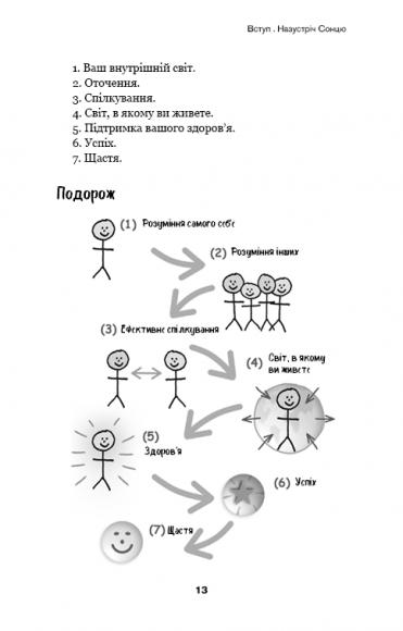 Парадокс Шимпанзе. Менеджмент розуму Парадокс Шимпанзе. Менеджмент розуму