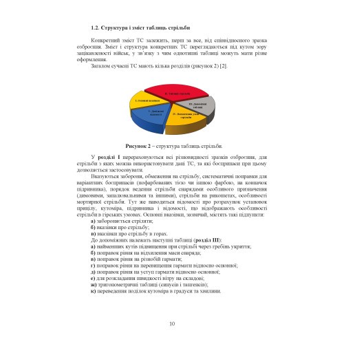 Типова методика складання таблиць стрільби артилерійських систем Типова методика складання таблиць стрільби артилерійських систем
