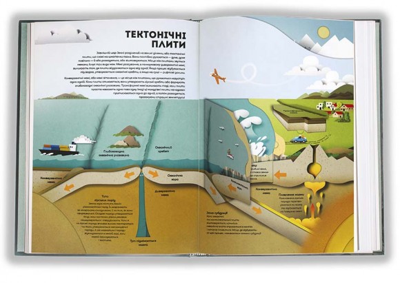 Планета Земля Планета Земля