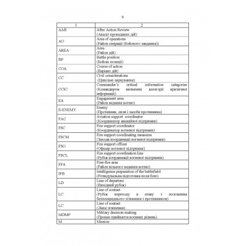 Тимчасовий бойовий статут Десантно-штурмових військ Збройних Сил України. Частина ІІІ (рота)